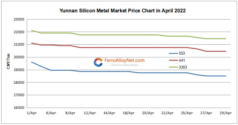 Yunnan silicon metal