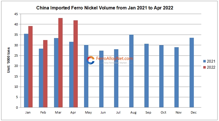 China imported ferro nickel