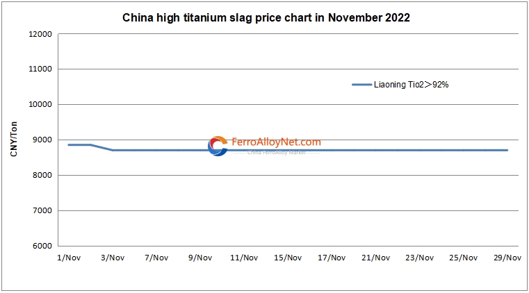 China high Ti slag price