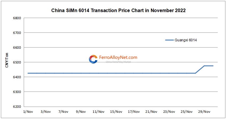 SiMn 6014 transaction price
