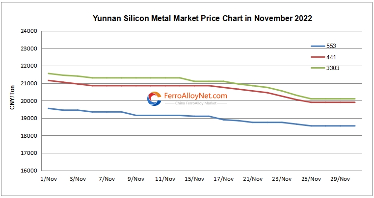 silicon metal market price