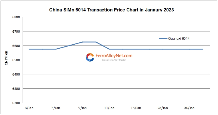 China SiMn 6014 transaction