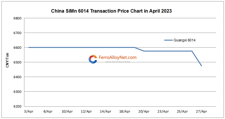 China SiMn 6014 transaction