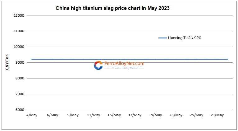 China high titanium slag price