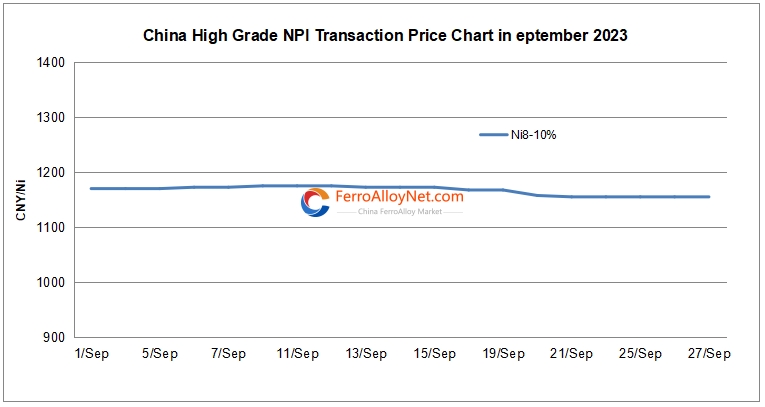 China high grade NPI price