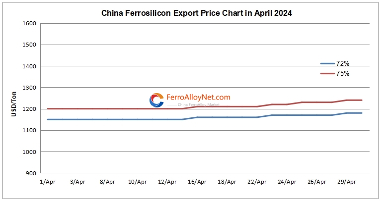 China ferrosilicon export pric