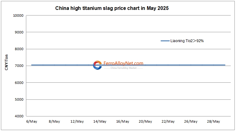 China high Ti slag price