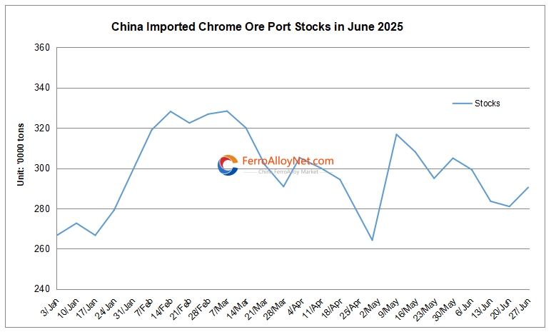 China Im Cr ore port stocks