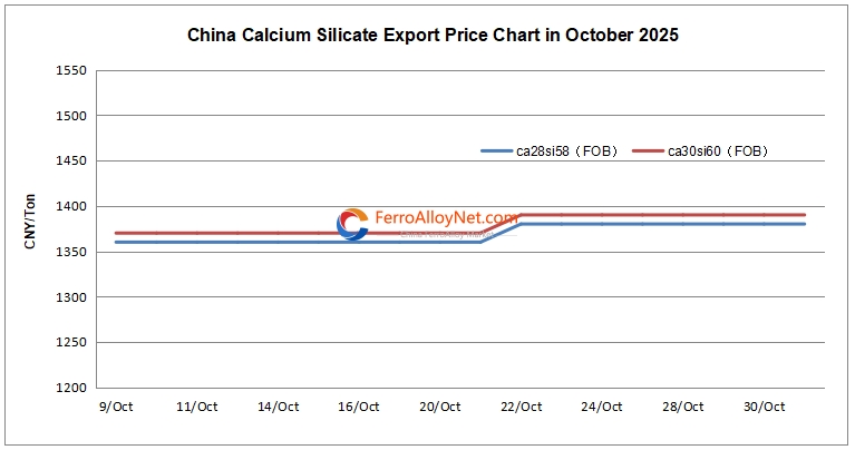 China Calcium Silicate Export