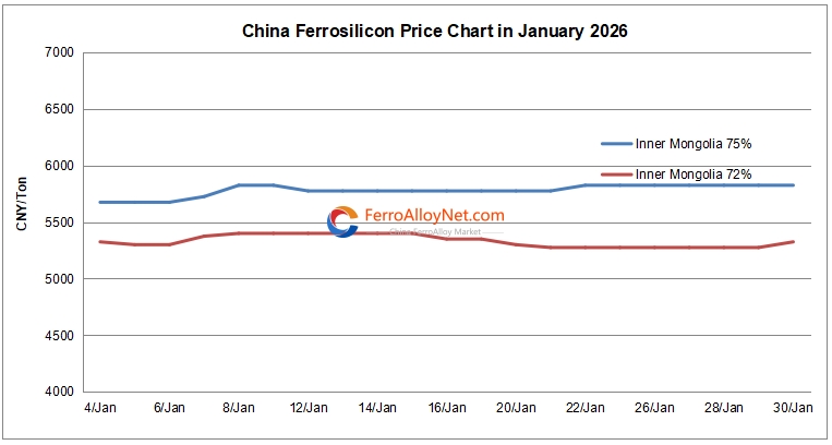 China ferrosilicon price