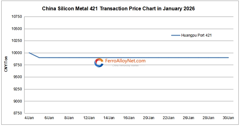 China silicon metal 421 price