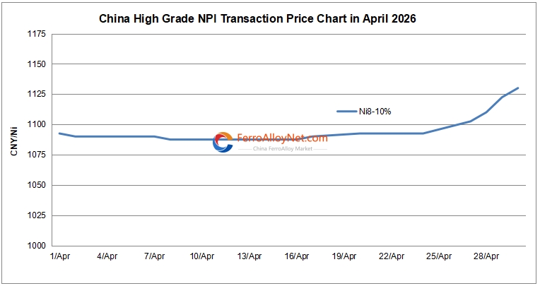China high grade NPI price