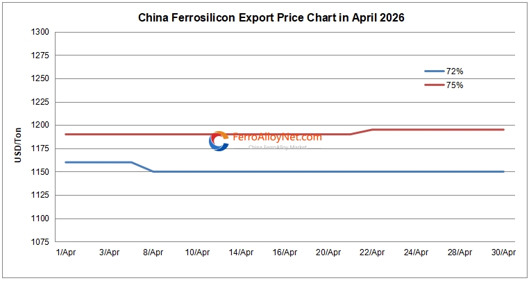 China ferrosilicon export