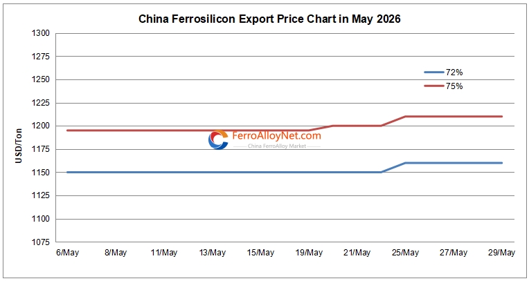 China ferrosilicon export pric