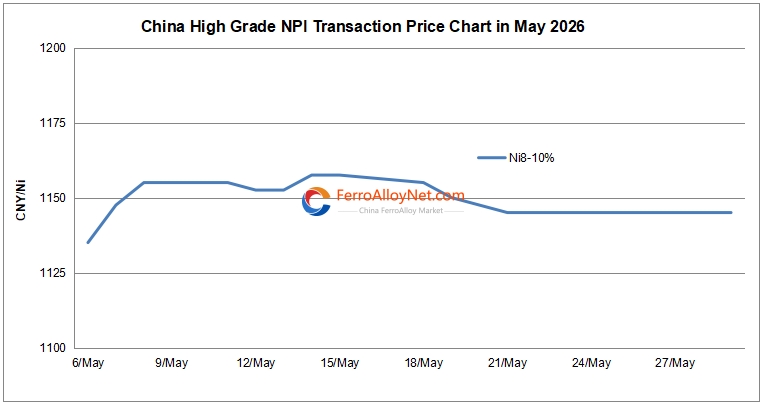 China high grade NPI price