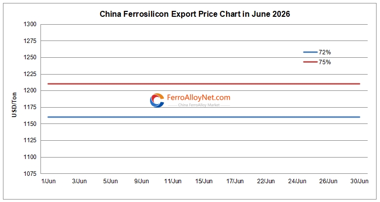 China ferrosilicon export