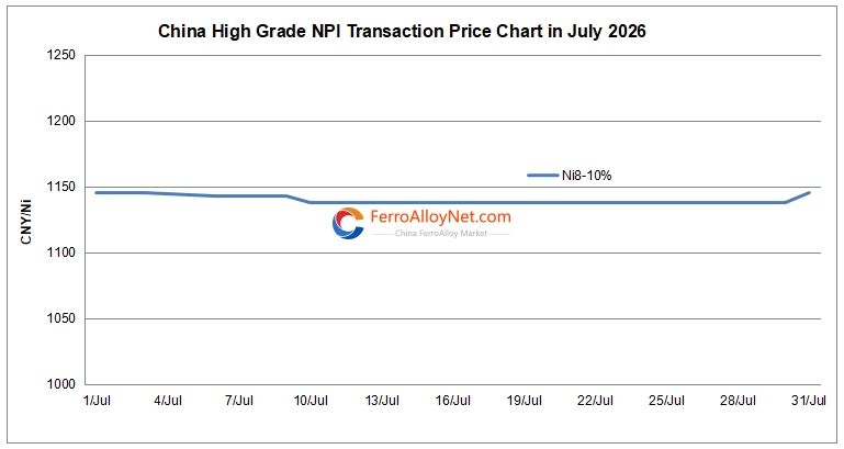 China high grade NPI price