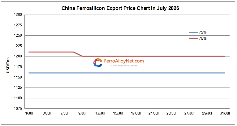 China ferrosilicon export
