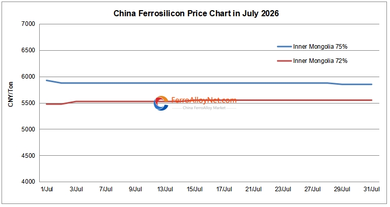 China ferrosilicon price