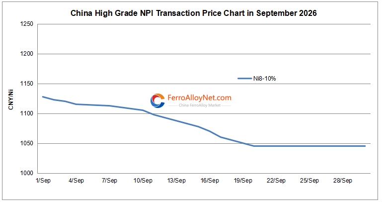 China high grade NPI price