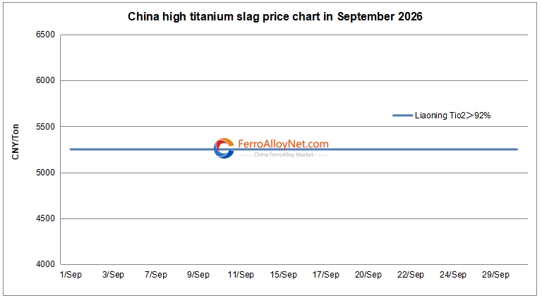China high titanium slag price